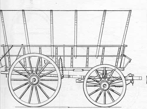 Plans to build Covered Wagon Kit Plans PDF Plans